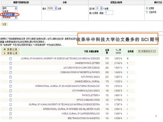 6
收录华中科技大学论文最多的 SCI 期刊
 