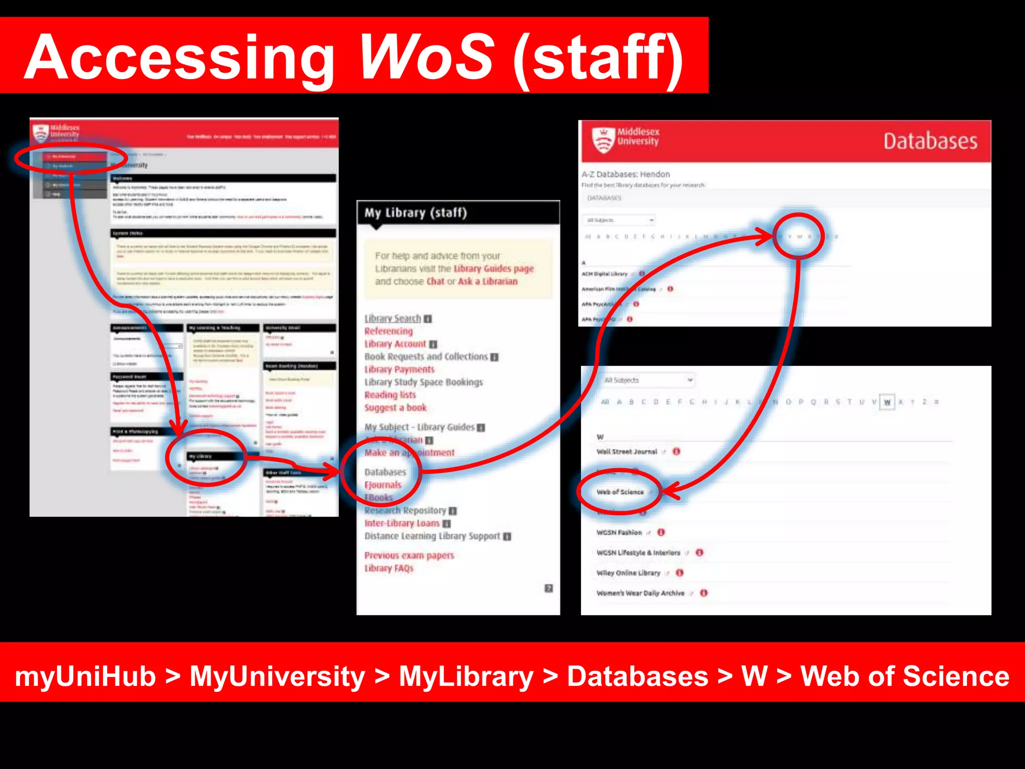 Accessing WoS (staff)
myUniHub > MyUniversity > MyLibrary > Databases > W > Web of Science
 