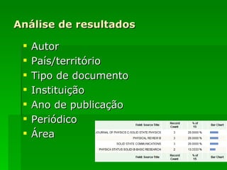 Análise de resultados Autor País/território Tipo de documento Instituição Ano de publicação Periódico Área 
