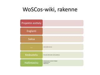 WoSCos-wiki, rakenne 