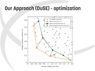    
Our Approach (DuSE) - optimization
 