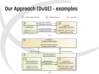    
Our Approach (DuSE) - examples
 