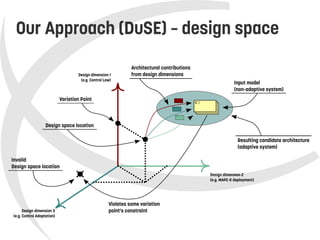    
Our Approach (DuSE) – design space
 
