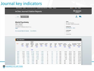Journal key indicators
 