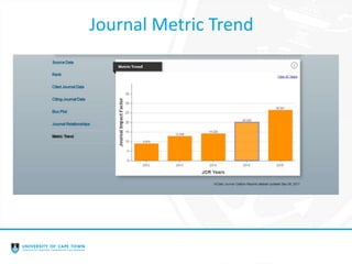 Journal Metric Trend
 