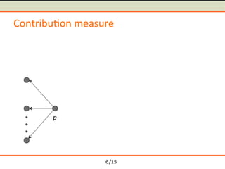 /15	
Contribu-on	measure	
p	
6
