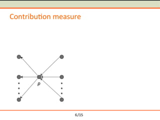 /15	
Contribu-on	measure	
p	
6