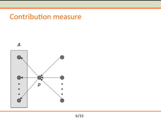 /15	
Contribu-on	measure	
p	
A	
6