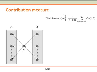 /15	
Contribu-on	measure	
p	
A	 B	
Contribution p( )=
B
A
1
| B || A |
 dist(a,b)
aA,bB,ab
6