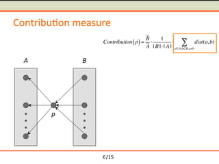 /15	
Contribu-on	measure	
p	
A	 B	
Contribution p( )=
B
A
1
| B || A |
 dist(a,b)
aA,bB,ab
6