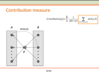 /15	
Contribu-on	measure	
p	
A	 B	dist(a,b)	
Contribution p( )=
B
A
1
| B || A |
 dist(a,b)
aA,bB,ab
6