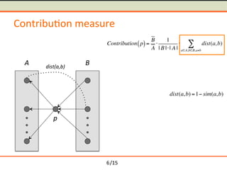 /15	
Contribu-on	measure	
p	
A	 B	dist(a,b)	
Contribution p( )=
B
A
1
| B || A |
 dist(a,b)
aA,bB,ab
dist(a,b) =1 sim(a,b)
6