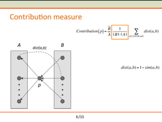/15	
Contribu-on	measure	
p	
A	 B	dist(a,b)	
Contribution p( )=
B
A
1
| B || A |
 dist(a,b)
aA,bB,ab
dist(a,b) =1 sim(a,b)
6