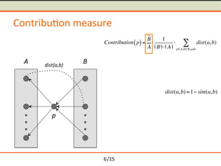 /15	
Contribu-on	measure	
p	
A	 B	dist(a,b)	
Contribution p( )=
B
A
1
| B || A |
 dist(a,b)
aA,bB,ab
dist(a,b) =1 sim(a,b)
6