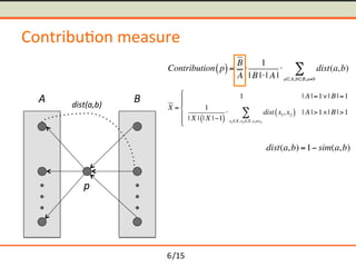 /15	
Contribu-on	measure	
p	
A	 B	dist(a,b)	
Contribution p( )=
B
A
1
| B || A |
 dist(a,b)
aA,bB,ab
X =
1 | A |=1| B |=1
1
| X | | X |1( )
 dist x1, x2( )
x1X,x2 X,x1x2
 | A |>1| B |>1
ァ
ィ
ェ
ゥ
ェ
dist(a,b) =1 sim(a,b)
6