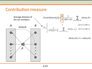 /15	
Contribu-on	measure	
p	
A	 B	dist(a,b)	
Contribution p( )=
B
A
1
| B || A |
 dist(a,b)
aA,bB,ab
X =
1 | A |=1| B |=1
1
| X | | X |1( )
 dist x1, x2( )
x1X,x2 X,x1x2
 | A |>1| B |>1
ァ
ィ
ェ
ゥ
ェ
dist(a,b) =1 sim(a,b)
Average	distance	of	
the	set	members	
6