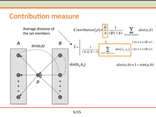 /15	
Contribu-on	measure	
p	
A	 B	dist(a,b)	
dist(b1,b2)	
Contribution p( )=
B
A
1
| B || A |
 dist(a,b)
aA,bB,ab
X =
1 | A |=1| B |=1
1
| X | | X |1( )
 dist x1, x2( )
x1X,x2 X,x1x2
 | A |>1| B |>1
(
)
*
+
*
dist(a,b) =1 sim(a,b)
Average	distance	of	
the	set	members	
6