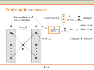 /15	
Contribu-on	measure	
p	
A	 B	dist(a,b)	
dist(b1,b2)	
Contribution p( )=
B
A
1
| B || A |
 dist(a,b)
aA,bB,ab
X =
1 | A |=1| B |=1
1
| X | | X |1( )
 dist x1, x2( )
x1X,x2 X,x1x2
 | A |>1| B |>1
(
)
*
+
*
dist(a,b) =1 sim(a,b)
Average	distance	of	
the	set	members	
6
