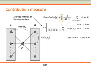 /15	
Contribu-on	measure	
p	
A	 B	dist(a,b)	
dist(b1,b2)	
Contribution p( )=
B
A
1
| B || A |
 dist(a,b)
aA,bB,ab
X =
1 | A |=1| B |=1
1
| X | | X |1( )
 dist x1, x2( )
x1X,x2 X,x1x2
 | A |>1| B |>1
(
)
*
+
*
dist(a,b) =1 sim(a,b)
Average	distance	of	
the	set	members	
6
