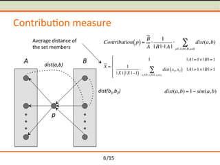 /15	
Contribu-on	measure	
p	
A	 B	dist(a,b)	
dist(b1,b2)	
Contribution p( )=
B
A
1
| B || A |
 dist(a,b)
aA,bB,ab
X =
1 | A |=1| B |=1
1
| X | | X |1( )
 dist x1, x2( )
x1X,x2 X,x1x2
 | A |>1| B |>1
(
)
*
+
*
dist(a,b) =1 sim(a,b)
Average	distance	of	
the	set	members	
6