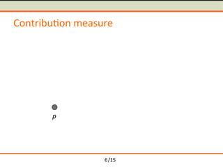 /15	
Contribu-on	measure	
p	
6