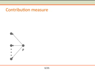 /15	
Contribu-on	measure	
p	
6
 