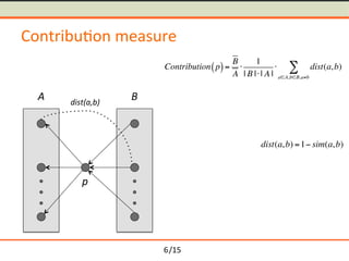 /15	
Contribu-on	measure	
p	
A	 B	dist(a,b)	
Contribution p( )=
B
A
⋅
1
| B |⋅| A |
⋅ dist(a,b)
a∈A,b∈B,a≠b
∑
dist(a,b) =1...