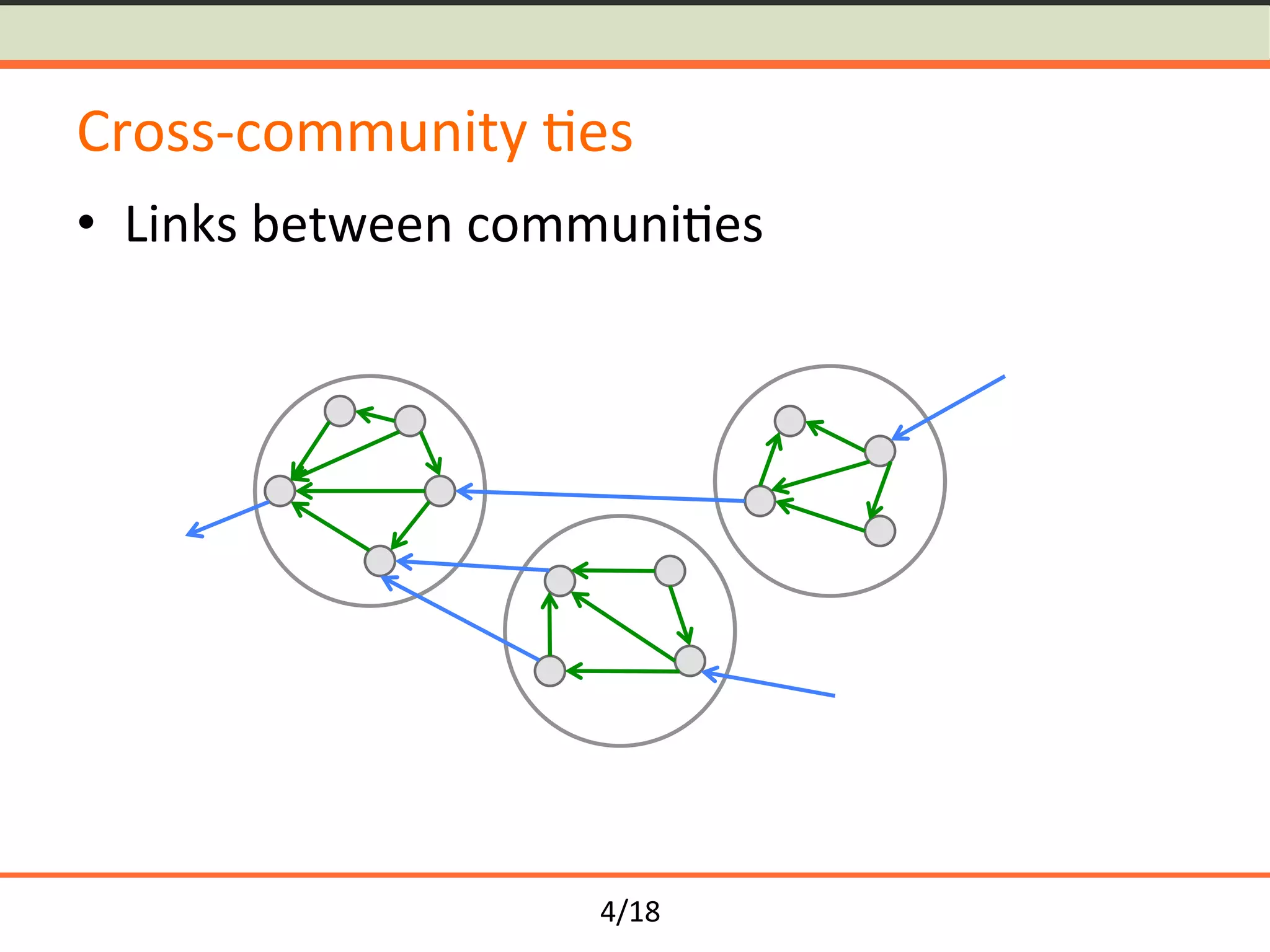 4/18	
Cross-community	<es	
•  Links	between	communi<es	
 