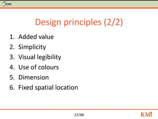 27/48
Design principles (2/2)
1. Added value
2. Simplicity
3. Visual legibility
4. Use of colours
5. Dimension
6. Fixed sp...
