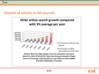 Growth of articles in OA journals




                           6/52
 