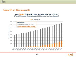 Growth of OA journals




                        7/52
 