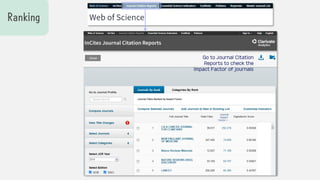 How to use Web of Science in English | PPT