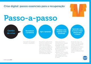 Crise digital: passos essenciais para a recuperação




Passo-a-passo
                                                                                                          Aprender com
                                                                               Preparar uma
       Gestão              Reconhecer
                                                 Agir e lamentar               resposta mais
                                                                                                          os erros e fazer
                           o problema                                                                      planos para
       de crise                                                                  detalhada
                                                                                                              o futuro




                       Conceder-lhe a devida    Reconhecer publicamente      Depois do primeiro          Muitas das crises com
                       atenção e importância.   que há um problema que       reconhecimento, prepare     origem nas redes sociais
                                                carece de resolução e        uma resposta mais           resultam da inexistência
                                                fazê-lo de forma rápida.     detalhada, na qual:         de procedimentos
                                                Uma resposta imediata, na    - Esclareça que percebe o   preestabelecidos. Definir
                                                qual revela que está a par   problema e que está a par   e organizar processos
                                                do problema, é melhor do     dos acontecimentos;         é essencial para uma
                                                que uma comunicação          - Reconheça que             presença sólida nas redes
                                                detalhada que chega com      aprendeu com a situação;    sociais.
                                                uma semana de atraso.        - Dê a conhecer os passos
                                                                             que estão a ser dados
                                                                             para impedir que o caso
                                                                             se repita.

© 2012 Copyright WOT
 