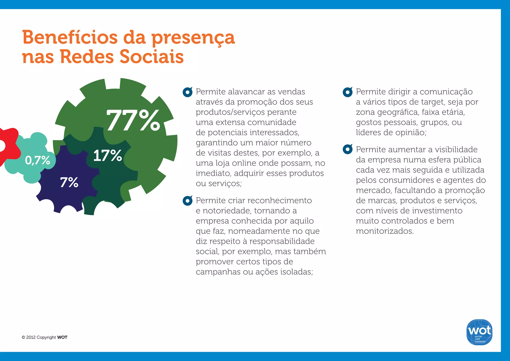 Benefícios da presença
nas Redes Sociais
                              Permite alavancar as vendas         Permite dirigir a comunicação
                              através da promoção dos seus        a vários tipos de target, seja por


                        77%
                              produtos/serviços perante           zona geográfica, faixa etária,
                              uma extensa comunidade              gostos pessoais, grupos, ou
                              de potenciais interessados,         líderes de opinião;
                              garantindo um maior número
                                                                  Permite aumentar a visibilidade
 0,7%                  17%    de visitas destes, por exemplo, a
                              uma loja online onde possam, no     da empresa numa esfera pública
                              imediato, adquirir esses produtos   cada vez mais seguida e utilizada
                7%            ou serviços;                        pelos consumidores e agentes do
                                                                  mercado, facultando a promoção
                              Permite criar reconhecimento        de marcas, produtos e serviços,
                              e notoriedade, tornando a           com níveis de investimento
                              empresa conhecida por aquilo        muito controlados e bem
                              que faz, nomeadamente no que        monitorizados.
                              diz respeito à responsabilidade
                              social, por exemplo, mas também
                              promover certos tipos de
                              campanhas ou ações isoladas;




© 2012 Copyright WOT                                                                               social
                                                                                                   web
                                                                                                   contents
 