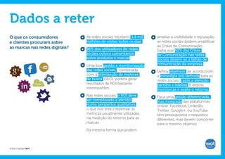 Dados a reter
O que os consumidores           As redes sociais recebem 1,5 mil     ampliar a visibilidade e reputação,
e clientes procuram sobre       milhões de visitas todos os dias ;   as redes sociais podem amplificar
as marcas nas redes digitais?                                        as Crises de Comunicação.
                                36% dos utilizadores de redes        Saiba que 60% das Crises
                                sociais coloca comentários           de Comunicação nas redes
                                sobre produtos e marcas;             sociais devem-se a falhas de
                                Uma boa gestão e monitorização       comunicação da empresa.
                                das redes sociais , combinada        Defina objetivos de acordo com
                                com a otimização de motores          a estratégia pré-definida para as
                                de busca (SEO), poderá gerar         redes sociais, capte a atenção,
                                resultados de ROI bastante           partilhe e fidelize. E depois,
                                interessantes.                       monitorize e avalie o retorno.
                                Nas redes sociais, o ROI deve        Faça uma gestão diferenciada,
                                ser considerado e aferido            mas integrada das plataformas
                                numa perspetiva qualitativa,         online: Facebook, LinkedIn,
                                o que nos leva a repensar as         Twitter, Google+, ou YouTube
                                métricas usualmente utilizadas       têm pressupostos e requisitos
                                na medição do retorno para as        diferentes, mas devem concorrer
                                marcas.                              para o mesmo objetivo.
                                Da mesma forma que podem



© 2012 Copyright WOT
 
