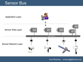 Broering - Bridging Sensor Networks and Sensor Webs @ WOT2010