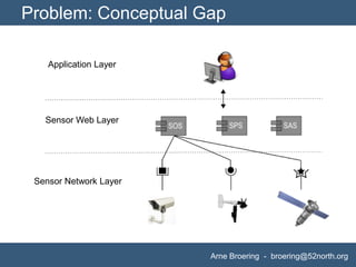 Broering - Bridging Sensor Networks and Sensor Webs @ WOT2010
