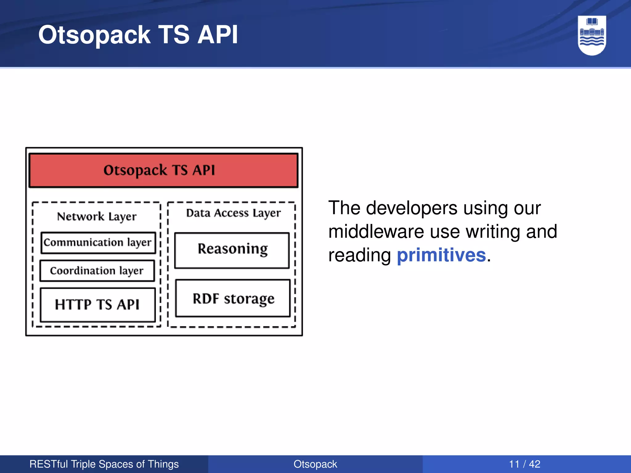 Otsopack TS API




                                        The developers using our
                                        middleware use writing and
                                        reading primitives.




RESTful Triple Spaces of Things   Otsopack                  11 / 42
 