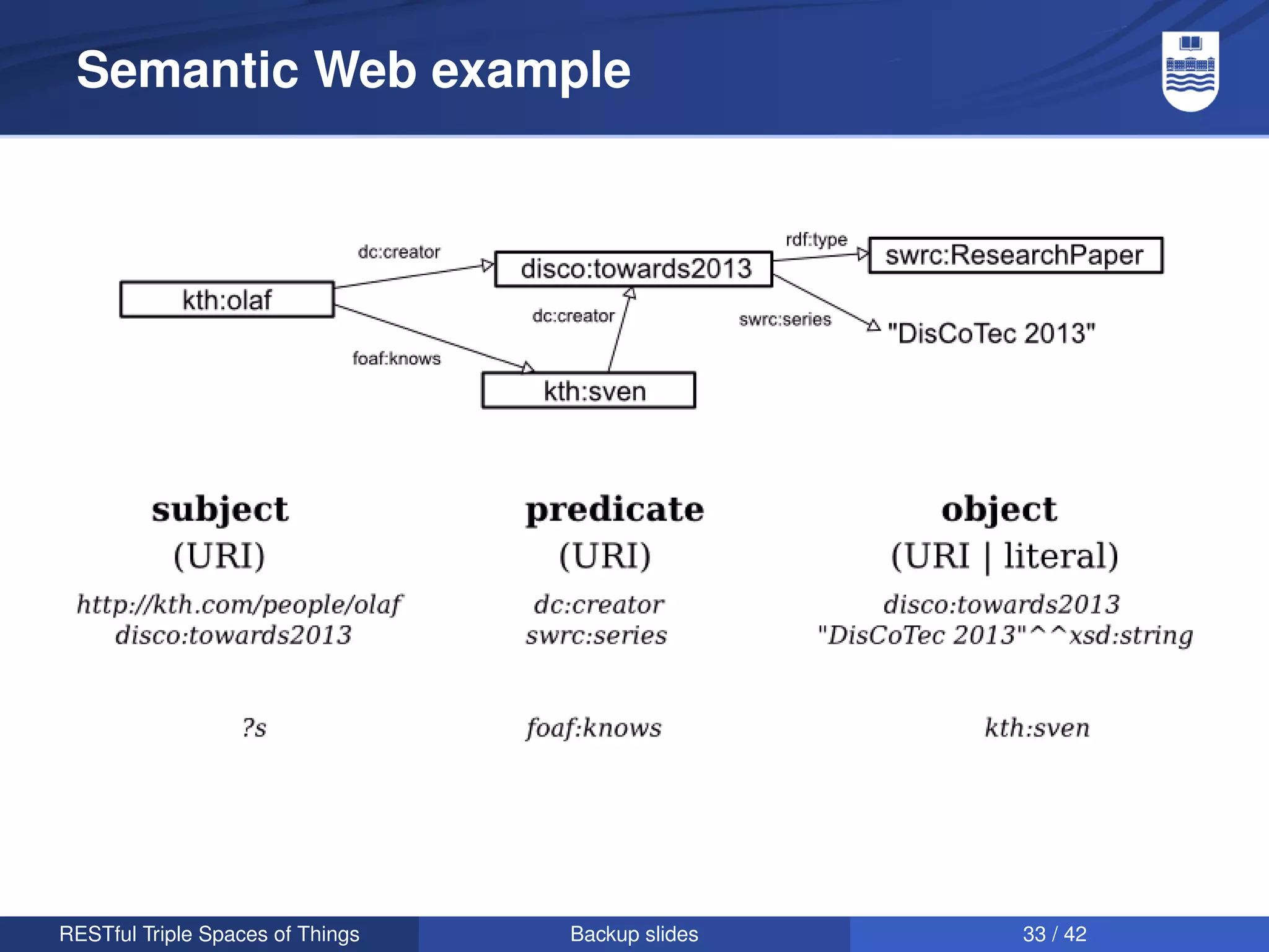 Semantic Web example




RESTful Triple Spaces of Things   Backup slides   33 / 42
 