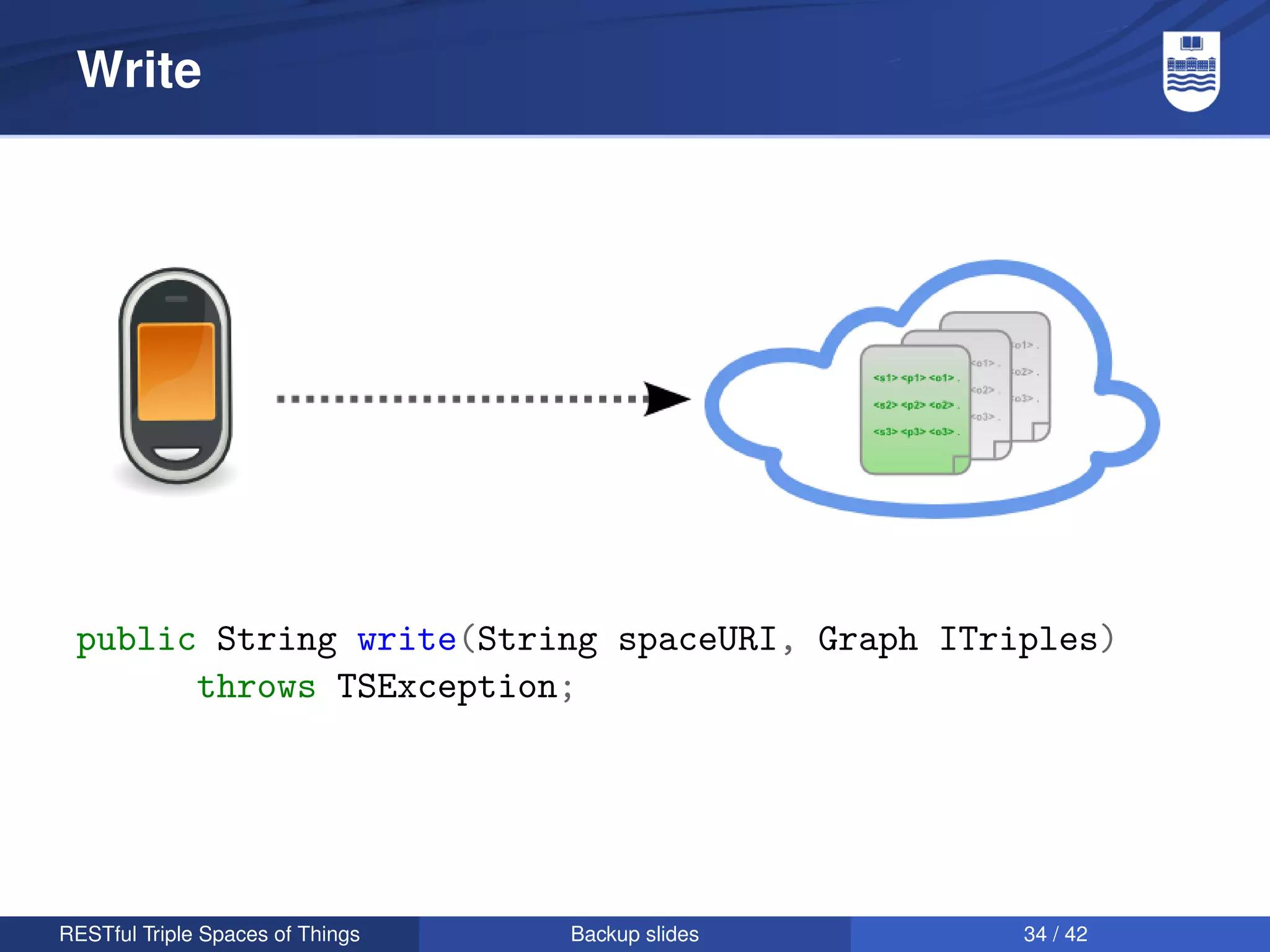 Write




 public String write(String spaceURI, Graph ITriples)
       throws TSException;




RESTful Triple Spaces of Things   Backup slides   34 / 42
 