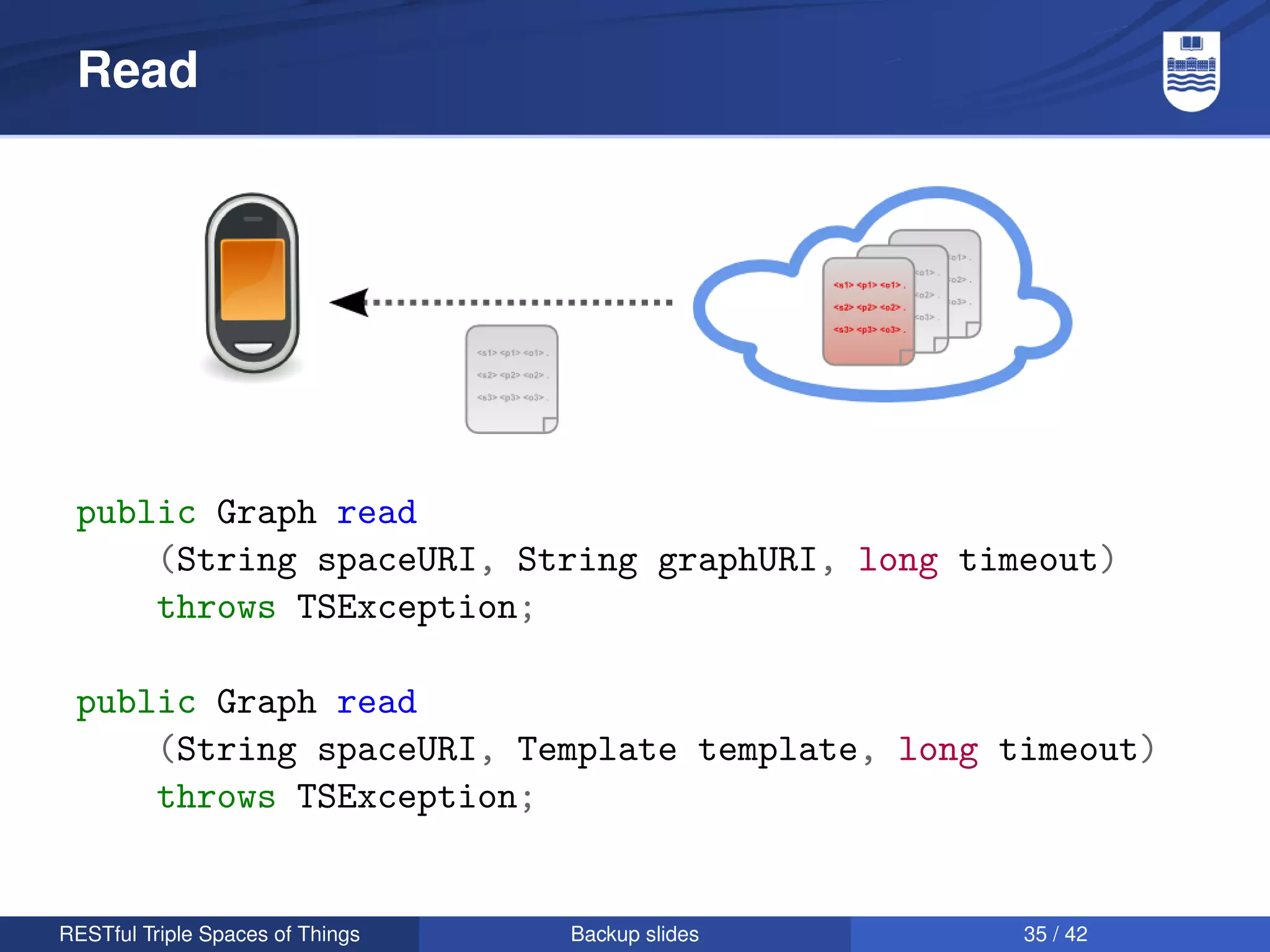 Read




 public Graph read
     (String spaceURI, String graphURI, long timeout)
     throws TSException;

 public Graph read
     (String spaceURI, Template template, long timeout)
     throws TSException;


RESTful Triple Spaces of Things   Backup slides   35 / 42
 