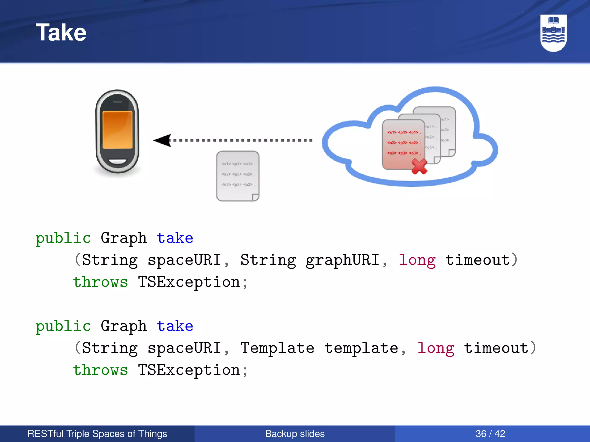 Take




 public Graph take
     (String spaceURI, String graphURI, long timeout)
     throws TSException;

 public Graph take
     (String spaceURI, Template template, long timeout)
     throws TSException;


RESTful Triple Spaces of Things   Backup slides   36 / 42
 
