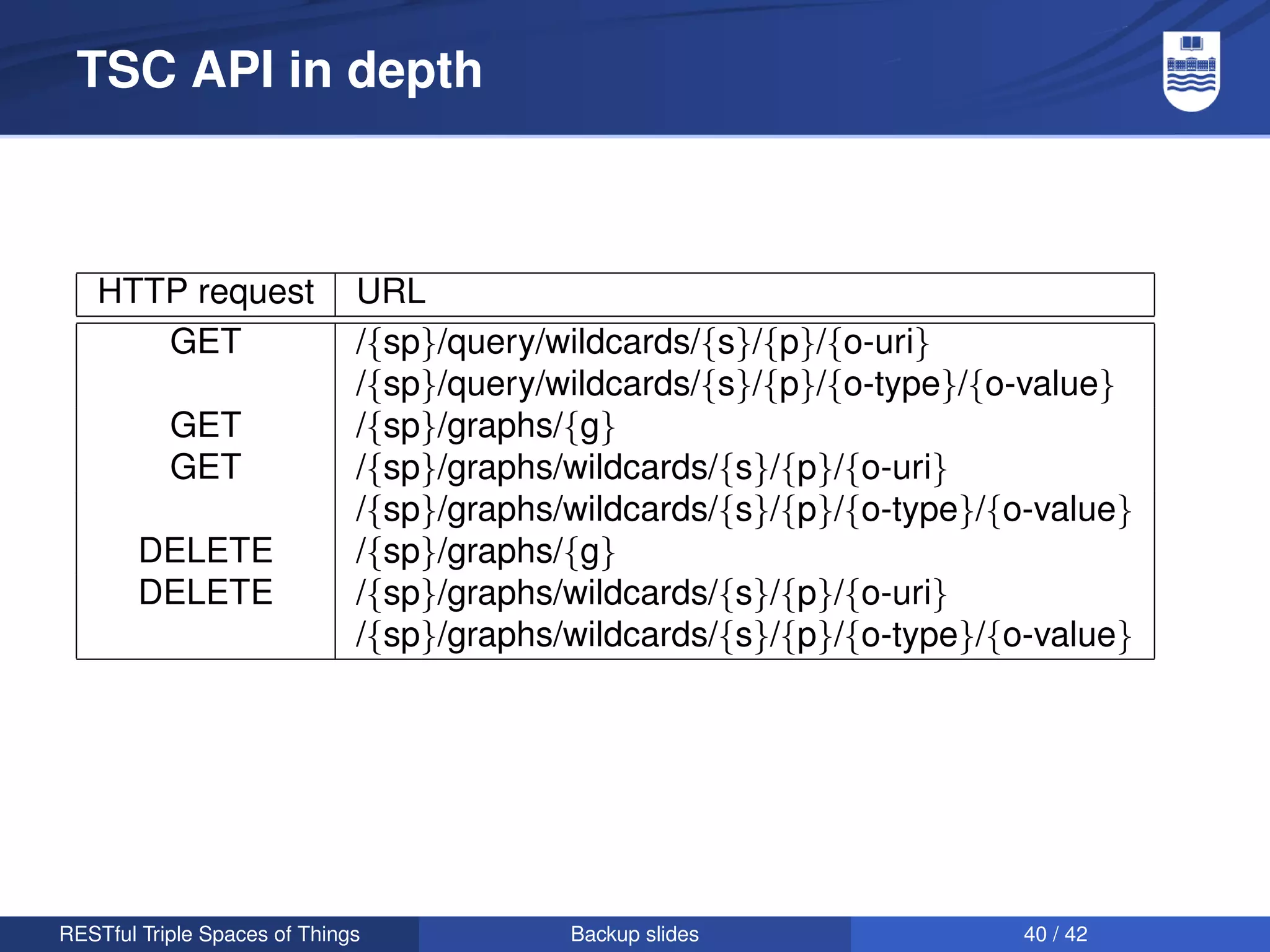 TSC API in depth



   HTTP request               URL
      GET                     /{sp}/query/wildcards/{s}/{p}/{o-uri}
                              /{sp}/query/wildcards/{s}/{p}/{o-type}/{o-value}
           GET                /{sp}/graphs/{g}
           GET                /{sp}/graphs/wildcards/{s}/{p}/{o-uri}
                              /{sp}/graphs/wildcards/{s}/{p}/{o-type}/{o-value}
        DELETE                /{sp}/graphs/{g}
        DELETE                /{sp}/graphs/wildcards/{s}/{p}/{o-uri}
                              /{sp}/graphs/wildcards/{s}/{p}/{o-type}/{o-value}




RESTful Triple Spaces of Things            Backup slides                40 / 42
 