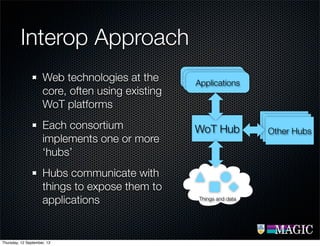 Interop Approach
Web technologies at the
core, often using existing
WoT platforms
Each consortium
implements one or more
‘hubs’
Hubs communicate with
things to expose them to
applications
WoT Hub
ApplicationsApplicationsApplications
WoT
Hub
WoT
Hub
Other Hubs
Things and data
Thursday, 12 September, 13
 