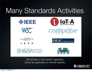 Many Standards Activities
Not all take a “hub centric” approach
Some are application or domain speciﬁc
Thursday, 12 September, 13
 