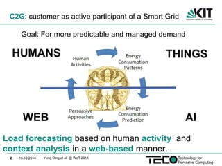 C2G: customer as active participant of a Smart Grid 
Goal: For more predictable and managed demand 
HUMANS THINGS 
WEB 
Lo...