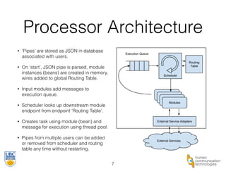 Processor Architecture 
• ‘Pipes’ are stored as JSON in database 
associated with users. 
• On ‘start’, JSON pipe is parsed, module 
instances (beans) are created in memory, 
wires added to global Routing Table. 
• Input modules add messages to 
execution queue. 
• Scheduler looks up downstream module 
endpoint from endpoint ‘Routing Table’. 
• Creates task using module (bean) and 
message for execution using thread pool. 
• Pipes from multiple users can be added 
or removed from scheduler and routing 
table any time without restarting. 
7 
 