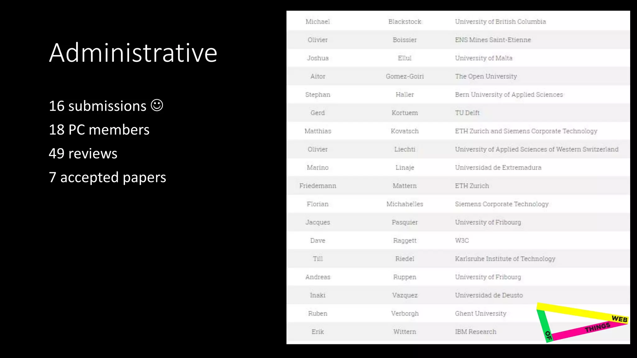 Administrative
16 submissions 
18 PC members
49 reviews
7 accepted papers
 