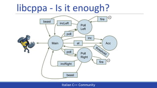 Italian C++ Community
libcppa - Is it enough?
Main
Poll
Left
Poll
Right
Acc
poll
poll
at
incLeft
incRight
inc
beast
beast
threshold
fire
fire
 