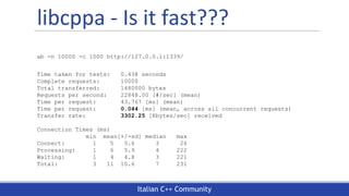 Italian C++ Community
libcppa - Is it fast???
ab -n 10000 -c 1000 http://127.0.0.1:1339/
Time taken for tests: 0.438 seconds
Complete requests: 10000
Total transferred: 1480000 bytes
Requests per second: 22848.00 [#/sec] (mean)
Time per request: 43.767 [ms] (mean)
Time per request: 0.044 [ms] (mean, across all concurrent requests)
Transfer rate: 3302.25 [Kbytes/sec] received
Connection Times (ms)
min mean[+/-sd] median max
Connect: 1 5 5.6 3 26
Processing: 1 6 5.9 4 222
Waiting: 1 4 4.8 3 221
Total: 3 11 10.6 7 231
 